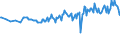 Country/region of birth: EU27 countries (from 2020) except reporting country / Sex: Total / Age class: From 15 to 39 years / Unit of measure: Thousand persons / Geopolitical entity (reporting): Luxembourg