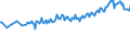 Country/region of birth: EU27 countries (from 2020) except reporting country / Sex: Total / Age class: From 15 to 39 years / Unit of measure: Thousand persons / Geopolitical entity (reporting): Austria