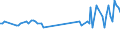 Country/region of birth: EU27 countries (from 2020) except reporting country / Sex: Total / Age class: From 15 to 39 years / Unit of measure: Thousand persons / Geopolitical entity (reporting): Iceland