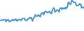 Country/region of birth: EU27 countries (from 2020) except reporting country / Sex: Total / Age class: From 15 to 39 years / Unit of measure: Thousand persons / Geopolitical entity (reporting): United Kingdom