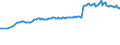 Country/region of birth: EU27 countries (from 2020) except reporting country / Sex: Total / Age class: From 15 to 59 years / Unit of measure: Thousand persons / Geopolitical entity (reporting): European Union - 27 countries (from 2020)