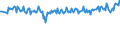 Country/region of birth: EU27 countries (from 2020) except reporting country / Sex: Total / Age class: From 15 to 59 years / Unit of measure: Thousand persons / Geopolitical entity (reporting): Belgium