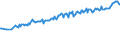 Maßeinheit: Tausend Personen / Geschlecht: Insgesamt / Altersklasse: 15 bis 19 Jahre / Land der Staatsangehörigkeit: EU27-Länder (ab 2020) ohne das Meldeland / Geopolitische Meldeeinheit: Europäische Union - 27 Länder (ab 2020)