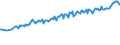 Maßeinheit: Tausend Personen / Geschlecht: Insgesamt / Altersklasse: 15 bis 19 Jahre / Land der Staatsangehörigkeit: EU27-Länder (ab 2020) ohne das Meldeland / Geopolitische Meldeeinheit: Euroraum - 21 Länder (ab 2026)