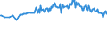 Maßeinheit: Tausend Personen / Geschlecht: Insgesamt / Altersklasse: 15 bis 19 Jahre / Land der Staatsangehörigkeit: EU27-Länder (ab 2020) ohne das Meldeland / Geopolitische Meldeeinheit: Luxemburg