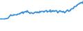 Maßeinheit: Tausend Personen / Geschlecht: Insgesamt / Altersklasse: 15 bis 19 Jahre / Land der Staatsangehörigkeit: Ausland / Geopolitische Meldeeinheit: Europäische Union - 27 Länder (ab 2020)