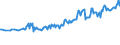 Maßeinheit: Tausend Personen / Geschlecht: Insgesamt / Altersklasse: 15 bis 19 Jahre / Land der Staatsangehörigkeit: Ausland / Geopolitische Meldeeinheit: Österreich