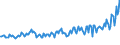 Maßeinheit: Tausend Personen / Geschlecht: Insgesamt / Altersklasse: 15 bis 19 Jahre / Land der Staatsangehörigkeit: Ausland / Geopolitische Meldeeinheit: Finnland