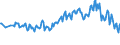 Maßeinheit: Tausend Personen / Geschlecht: Insgesamt / Altersklasse: 15 bis 19 Jahre / Land der Staatsangehörigkeit: Ausland / Geopolitische Meldeeinheit: Schweden