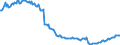 Maßeinheit: Tausend Personen / Geschlecht: Insgesamt / Altersklasse: 15 bis 19 Jahre / Land der Staatsangehörigkeit: Meldeland / Geopolitische Meldeeinheit: Bulgarien