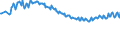 Maßeinheit: Tausend Personen / Geschlecht: Insgesamt / Altersklasse: 15 bis 19 Jahre / Land der Staatsangehörigkeit: Meldeland / Geopolitische Meldeeinheit: Estland