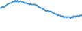Maßeinheit: Tausend Personen / Geschlecht: Insgesamt / Altersklasse: 15 bis 19 Jahre / Land der Staatsangehörigkeit: Meldeland / Geopolitische Meldeeinheit: Litauen