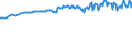 Maßeinheit: Tausend Personen / Geschlecht: Insgesamt / Altersklasse: 15 bis 19 Jahre / Land der Staatsangehörigkeit: Meldeland / Geopolitische Meldeeinheit: Luxemburg