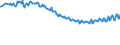 Maßeinheit: Tausend Personen / Geschlecht: Insgesamt / Altersklasse: 15 bis 19 Jahre / Erwerbsbevölkerung und Beschäftigungsstatus: Insgesamt / Geopolitische Meldeeinheit: Estland