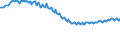 Maßeinheit: Tausend Personen / Geschlecht: Insgesamt / Altersklasse: 15 bis 19 Jahre / Erwerbsbevölkerung und Beschäftigungsstatus: Insgesamt / Geopolitische Meldeeinheit: Lettland