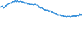 Maßeinheit: Tausend Personen / Geschlecht: Insgesamt / Altersklasse: 15 bis 19 Jahre / Erwerbsbevölkerung und Beschäftigungsstatus: Insgesamt / Geopolitische Meldeeinheit: Litauen