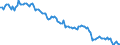 Maßeinheit: Tausend Personen / Geschlecht: Insgesamt / Altersklasse: 15 bis 19 Jahre / Erwerbsbevölkerung und Beschäftigungsstatus: Insgesamt / Geopolitische Meldeeinheit: Nordmazedonien