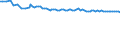 Maßeinheit: Tausend Personen / Geschlecht: Insgesamt / Altersklasse: 15 bis 19 Jahre / Erwerbsbevölkerung und Beschäftigungsstatus: Insgesamt / Geopolitische Meldeeinheit: Serbien
