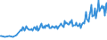 Maßeinheit: Tausend Personen / Geschlecht: Insgesamt / Altersklasse: 15 bis 19 Jahre / Erwerbsbevölkerung und Beschäftigungsstatus: Personen, die keine Arbeit suchen aber arbeiten möchten / Geopolitische Meldeeinheit: Frankreich