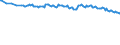 Unit of measure: Percentage / Sex: Total / Age class: From 15 to 39 years / Geopolitical entity (reporting): Cyprus
