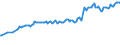 Country/region of birth: EU27 countries (from 2020) except reporting country / Activity and employment status: Population / Sex: Total / Age class: From 15 to 19 years / Unit of measure: Thousand persons / Geopolitical entity (reporting): Euro area – 20 countries (from 2023)