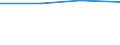 Geburtsland/-region: EU27-Länder (ab 2020) ohne das Meldeland / Erwerbsbevölkerung und Beschäftigungsstatus: Bevölkerung / Geschlecht: Insgesamt / Altersklasse: 15 bis 19 Jahre / Maßeinheit: Tausend Personen / Geopolitische Meldeeinheit: Rumänien