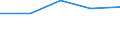 Geburtsland/-region: EU27-Länder (ab 2020) ohne das Meldeland / Erwerbsbevölkerung und Beschäftigungsstatus: Bevölkerung / Geschlecht: Insgesamt / Altersklasse: 15 bis 24 Jahre / Maßeinheit: Tausend Personen / Geopolitische Meldeeinheit: Rumänien