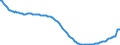 Unit of measure: Thousand persons / Sex: Total / Age class: From 15 to 19 years / International Standard Classification of Education (ISCED 2011): All ISCED 2011 levels / Geopolitical entity (reporting): Czechia