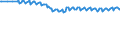 Unit of measure: Thousand persons / Sex: Total / Age class: From 15 to 19 years / International Standard Classification of Education (ISCED 2011): Less than primary, primary and lower secondary education (levels 0-2) / Geopolitical entity (reporting): European Union - 27 countries (from 2020)