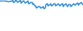 Unit of measure: Thousand persons / Sex: Total / Age class: From 15 to 19 years / International Standard Classification of Education (ISCED 2011): Less than primary, primary and lower secondary education (levels 0-2) / Geopolitical entity (reporting): Euro area – 20 countries (from 2023)