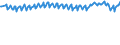 Unit of measure: Thousand persons / Sex: Total / Age class: From 15 to 19 years / International Standard Classification of Education (ISCED 2011): Less than primary, primary and lower secondary education (levels 0-2) / Geopolitical entity (reporting): Belgium