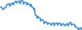 Unit of measure: Thousand persons / Sex: Total / Age class: From 15 to 19 years / International Standard Classification of Education (ISCED 2011): Less than primary, primary and lower secondary education (levels 0-2) / Geopolitical entity (reporting): Bulgaria
