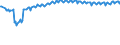 Unit of measure: Thousand persons / Sex: Total / Age class: From 15 to 19 years / International Standard Classification of Education (ISCED 2011): Less than primary, primary and lower secondary education (levels 0-2) / Geopolitical entity (reporting): Denmark