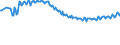 Unit of measure: Thousand persons / Sex: Total / Age class: From 15 to 19 years / International Standard Classification of Education (ISCED 2011): Less than primary, primary and lower secondary education (levels 0-2) / Geopolitical entity (reporting): Estonia