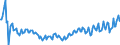 Unit of measure: Thousand persons / Sex: Total / Age class: From 15 to 19 years / International Standard Classification of Education (ISCED 2011): Less than primary, primary and lower secondary education (levels 0-2) / Geopolitical entity (reporting): Ireland