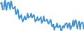 Unit of measure: Thousand persons / Sex: Total / Age class: From 15 to 19 years / International Standard Classification of Education (ISCED 2011): Less than primary, primary and lower secondary education (levels 0-2) / Geopolitical entity (reporting): Greece