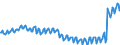 Unit of measure: Thousand persons / Sex: Total / Age class: From 15 to 19 years / International Standard Classification of Education (ISCED 2011): Less than primary, primary and lower secondary education (levels 0-2) / Geopolitical entity (reporting): Spain