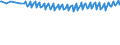 Unit of measure: Thousand persons / Sex: Total / Age class: From 15 to 19 years / International Standard Classification of Education (ISCED 2011): Less than primary, primary and lower secondary education (levels 0-2) / Geopolitical entity (reporting): France