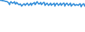Unit of measure: Thousand persons / Sex: Total / Age class: From 15 to 19 years / International Standard Classification of Education (ISCED 2011): Less than primary, primary and lower secondary education (levels 0-2) / Geopolitical entity (reporting): Italy
