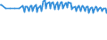 Unit of measure: Thousand persons / Sex: Total / Age class: From 15 to 19 years / International Standard Classification of Education (ISCED 2011): Less than primary, primary and lower secondary education (levels 0-2) / Geopolitical entity (reporting): Cyprus
