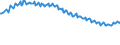 Unit of measure: Thousand persons / Sex: Total / Age class: From 15 to 19 years / International Standard Classification of Education (ISCED 2011): Less than primary, primary and lower secondary education (levels 0-2) / Geopolitical entity (reporting): Lithuania