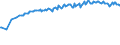 Unit of measure: Thousand persons / Sex: Total / Age class: From 15 to 19 years / International Standard Classification of Education (ISCED 2011): Less than primary, primary and lower secondary education (levels 0-2) / Geopolitical entity (reporting): Luxembourg