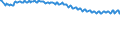 Unit of measure: Thousand persons / Sex: Total / Age class: From 15 to 19 years / International Standard Classification of Education (ISCED 2011): Less than primary, primary and lower secondary education (levels 0-2) / Geopolitical entity (reporting): Hungary