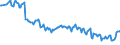 Unit of measure: Thousand persons / Sex: Total / Age class: From 15 to 19 years / International Standard Classification of Education (ISCED 2011): Less than primary, primary and lower secondary education (levels 0-2) / Geopolitical entity (reporting): Malta