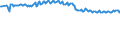 Unit of measure: Thousand persons / Sex: Total / Age class: From 15 to 19 years / International Standard Classification of Education (ISCED 2011): Less than primary, primary and lower secondary education (levels 0-2) / Geopolitical entity (reporting): Austria