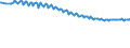 Unit of measure: Thousand persons / Sex: Total / Age class: From 15 to 19 years / International Standard Classification of Education (ISCED 2011): Less than primary, primary and lower secondary education (levels 0-2) / Geopolitical entity (reporting): Poland