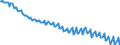 Unit of measure: Thousand persons / Sex: Total / Age class: From 15 to 19 years / International Standard Classification of Education (ISCED 2011): Less than primary, primary and lower secondary education (levels 0-2) / Geopolitical entity (reporting): Portugal