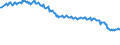 Unit of measure: Thousand persons / Sex: Total / Age class: From 15 to 19 years / International Standard Classification of Education (ISCED 2011): Less than primary, primary and lower secondary education (levels 0-2) / Geopolitical entity (reporting): Romania