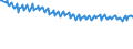Unit of measure: Thousand persons / Sex: Total / Age class: From 15 to 19 years / International Standard Classification of Education (ISCED 2011): Less than primary, primary and lower secondary education (levels 0-2) / Geopolitical entity (reporting): Slovenia