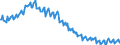 Unit of measure: Thousand persons / Sex: Total / Age class: From 15 to 19 years / International Standard Classification of Education (ISCED 2011): Less than primary, primary and lower secondary education (levels 0-2) / Geopolitical entity (reporting): Slovakia